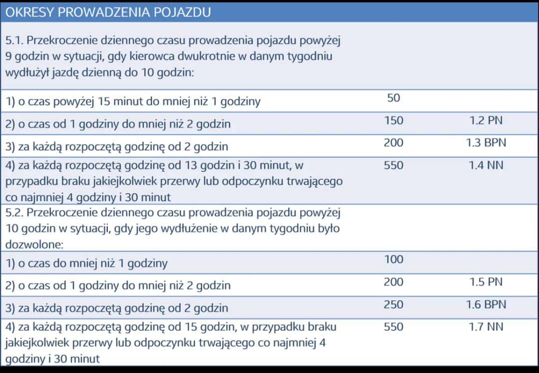Jaki system czasu pracy dla kierowcy wybrać, aby uniknąć problemów?